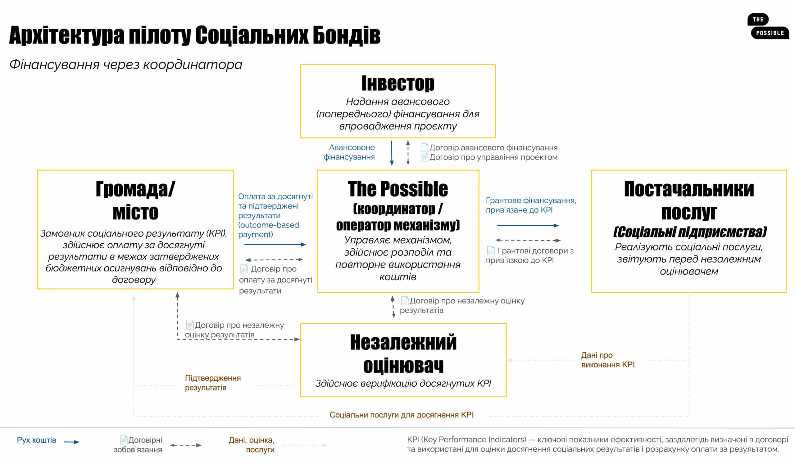 The-Possible.arhitecture-pilot-max-size